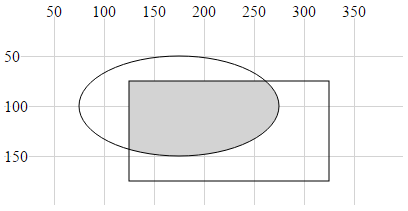 Combination of the ellipse and the rectangle