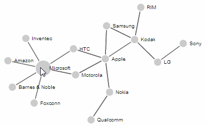 Force-Directed Graph with Mouseover