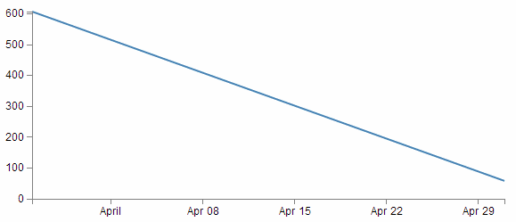 Simple line graph