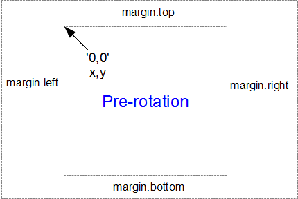 Reference point pre-rotation