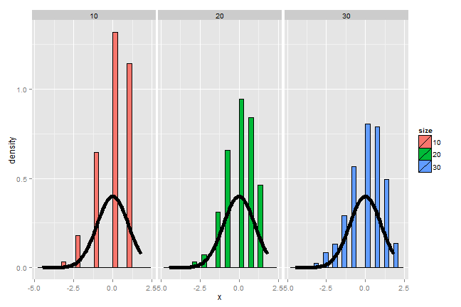 Results of the simulation when p=0.9