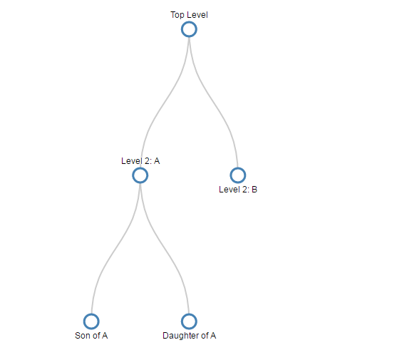 Simple tree layout diagram