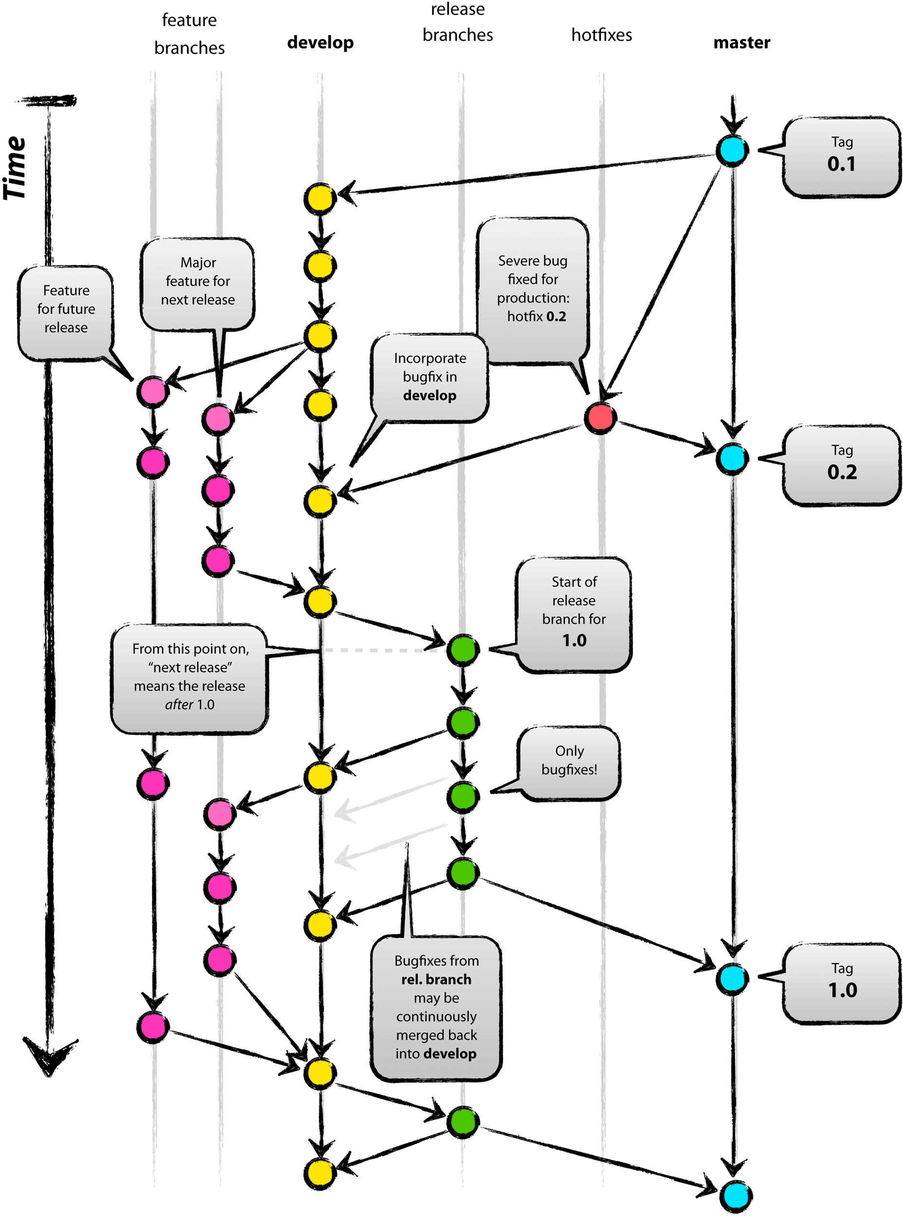 Git Flow Part Learn Git Flow Commands How To Use Gi Vrogue Co