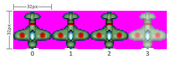 Enemy sprite sheet (magenta refers to the transparent parts of the image)