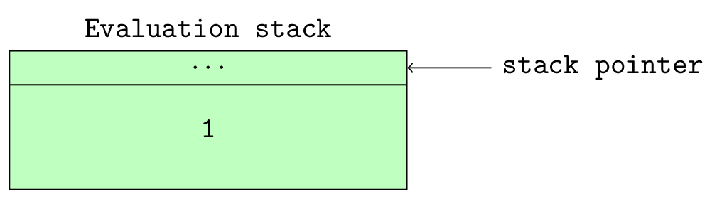 Figure 9.0: Stack pointer after a single value is pushed onto the stack