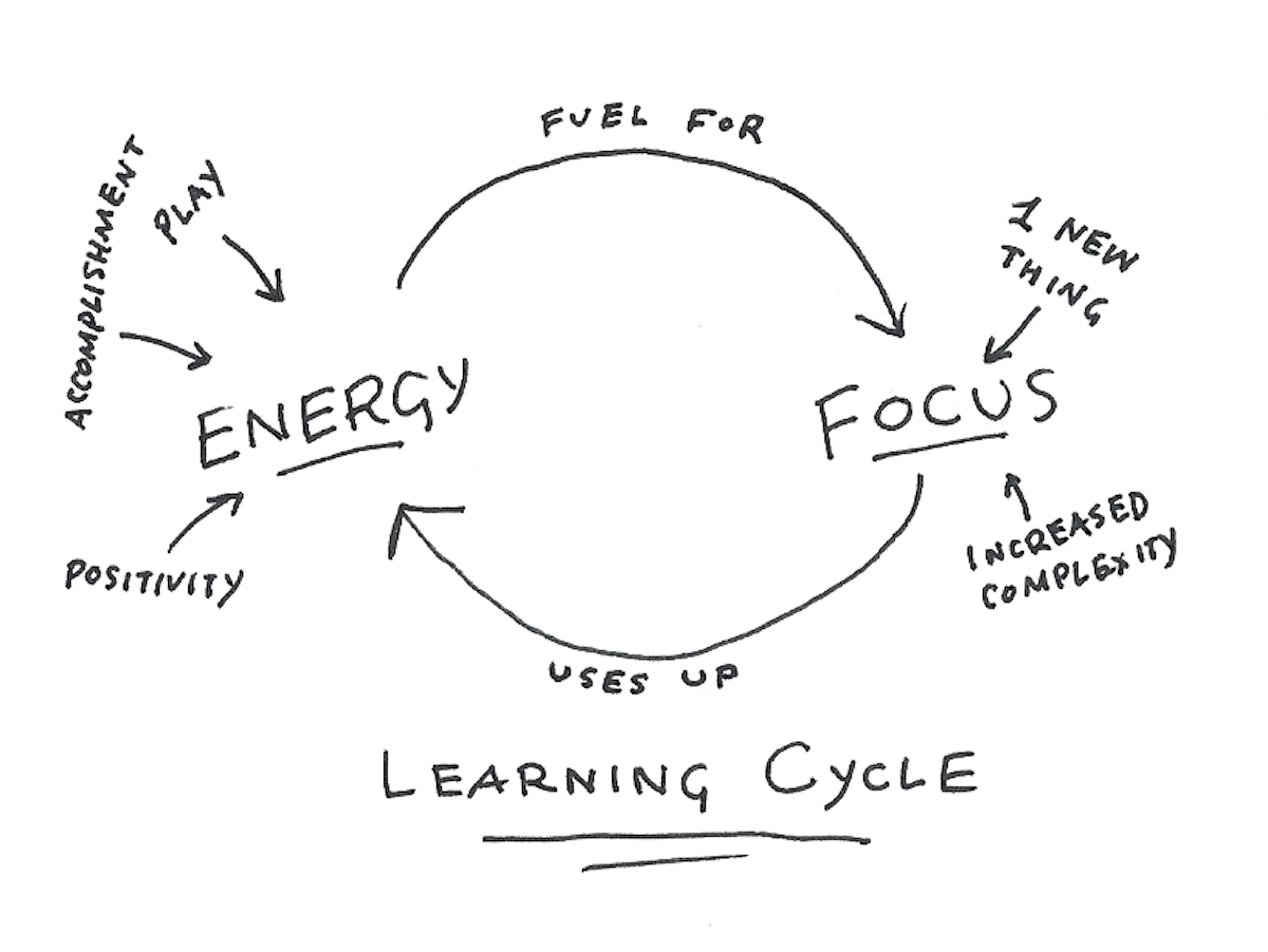 Factors of Learning Flow
