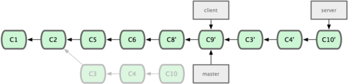 Figura 3-34. Fazendo o rebase do seu branch server após seu branch master.