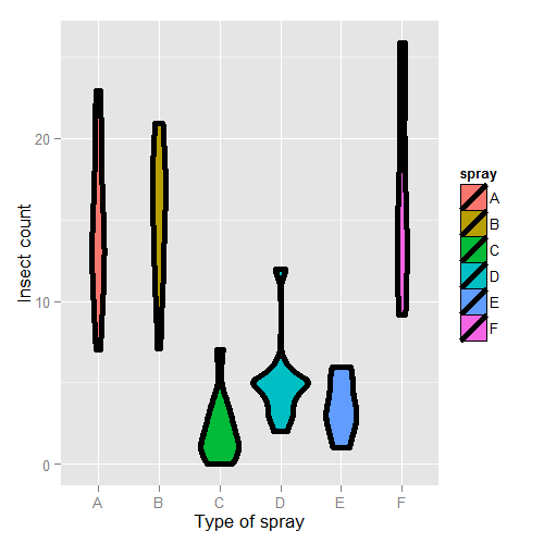 Insect spray dataset