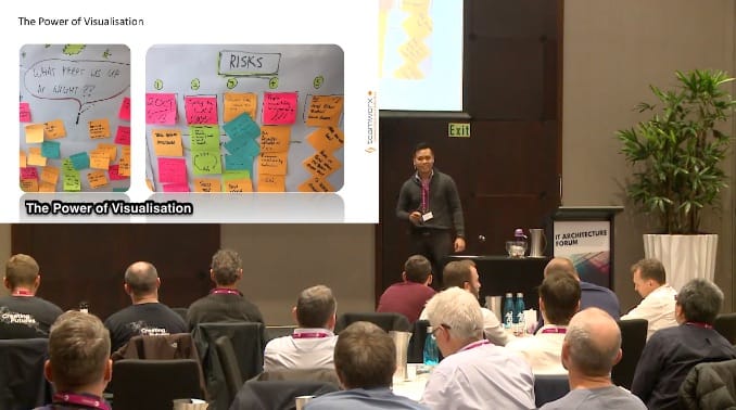 Picture of Zhi Lee, Author of The Visual Coach Handbook: Inspiring visual approaches for getting people from A to B