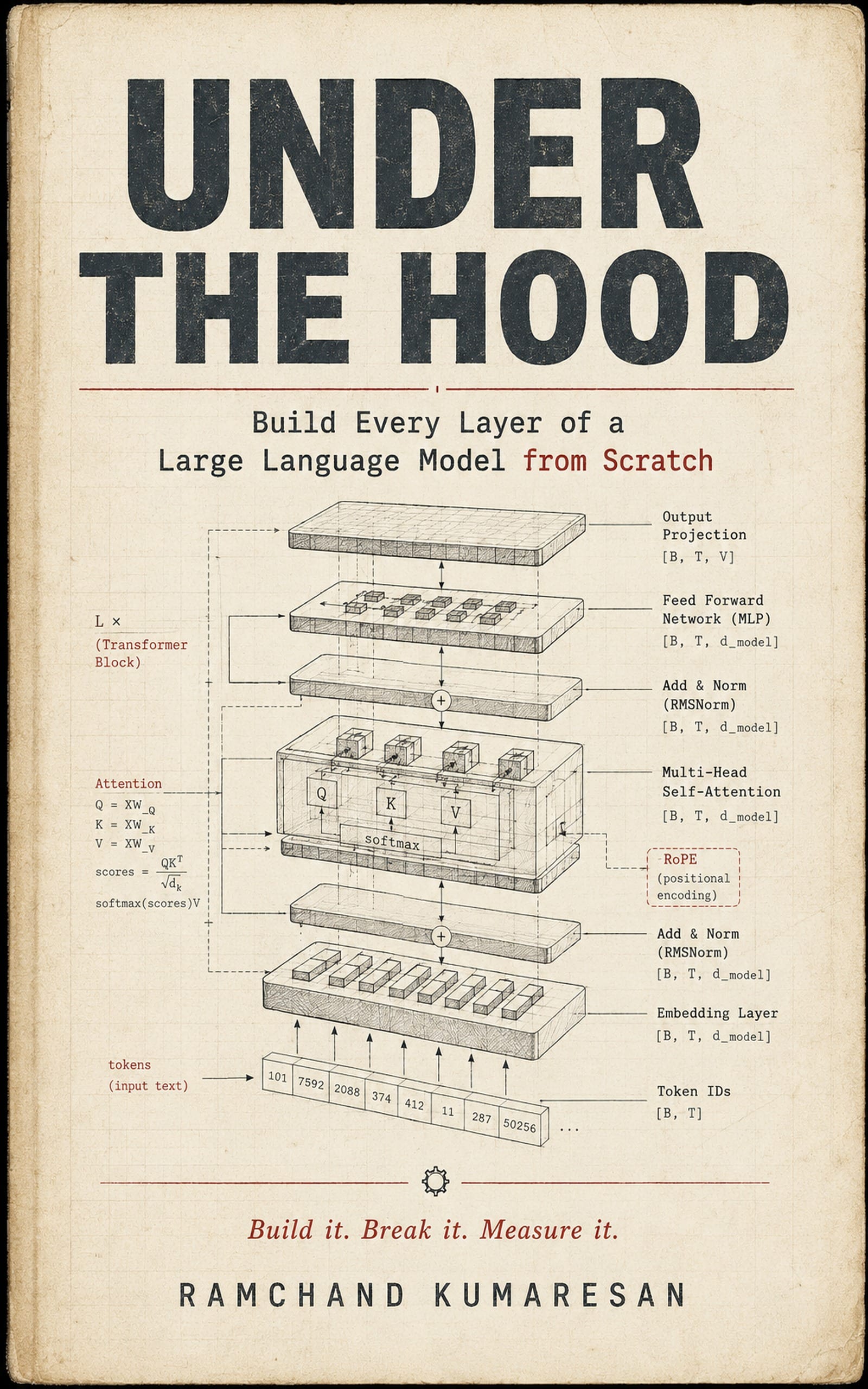 Book cover image for Under The Hood: Build Every Layer of a Large Language Model from Scratch by Ramchand Kumaresan