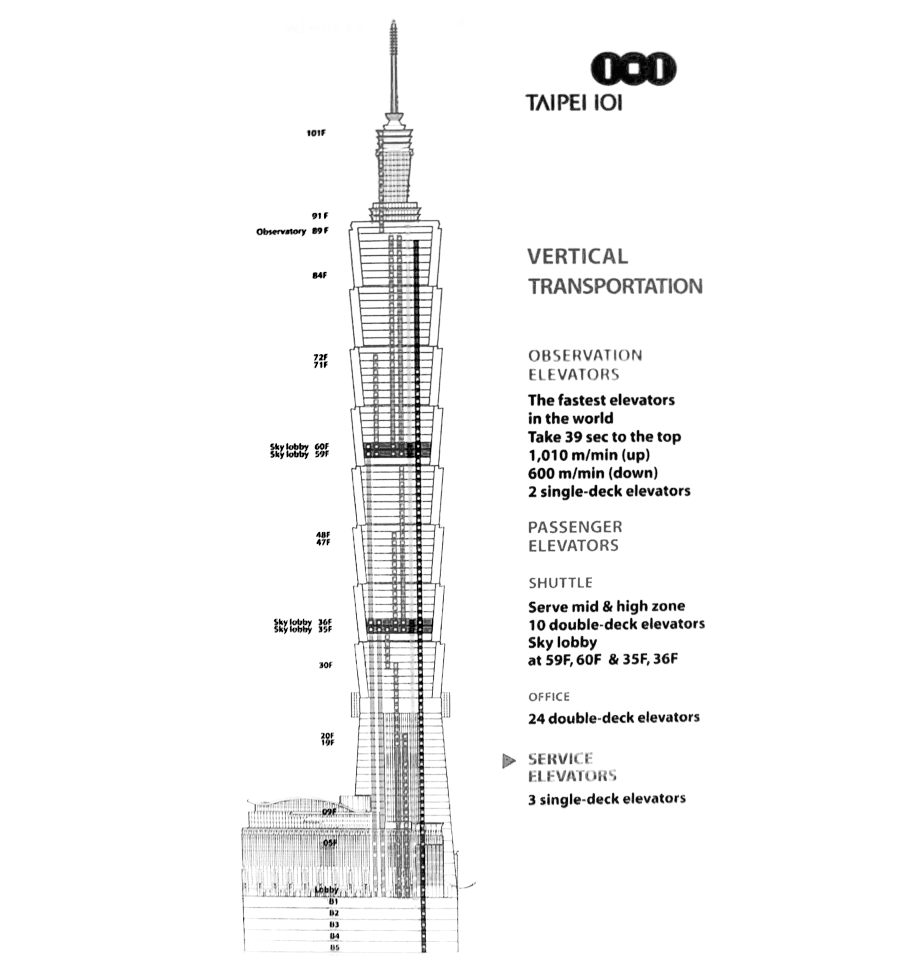 Tall buildings need someone to ride the elevator
