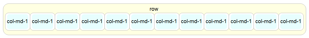 Simple Bootstrap Layout with 12 columns