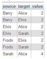 Sankey links from MySQL