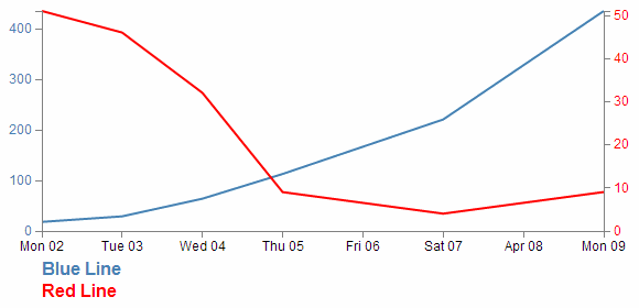 Show / hide lines on a graph