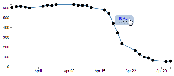 Tool tip with an HTML Link