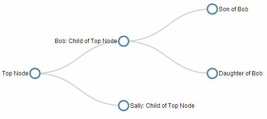 Tree layout diagram