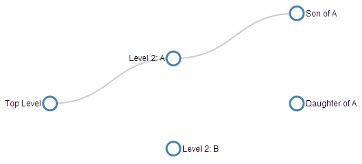 Only Links from unique sources