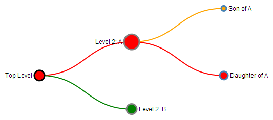 Tree diagram with excessive styling