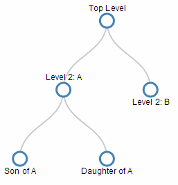 Vertical tree diagram