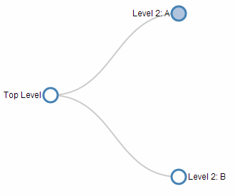 Partially collapsed tree diagram)