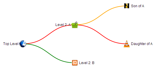 Tree diagram with images for nodes