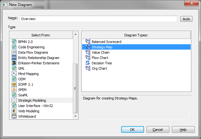 A business process overview diagram