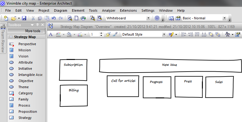 The resulting diagram
