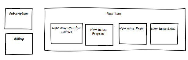 Diagram with implicit connectors