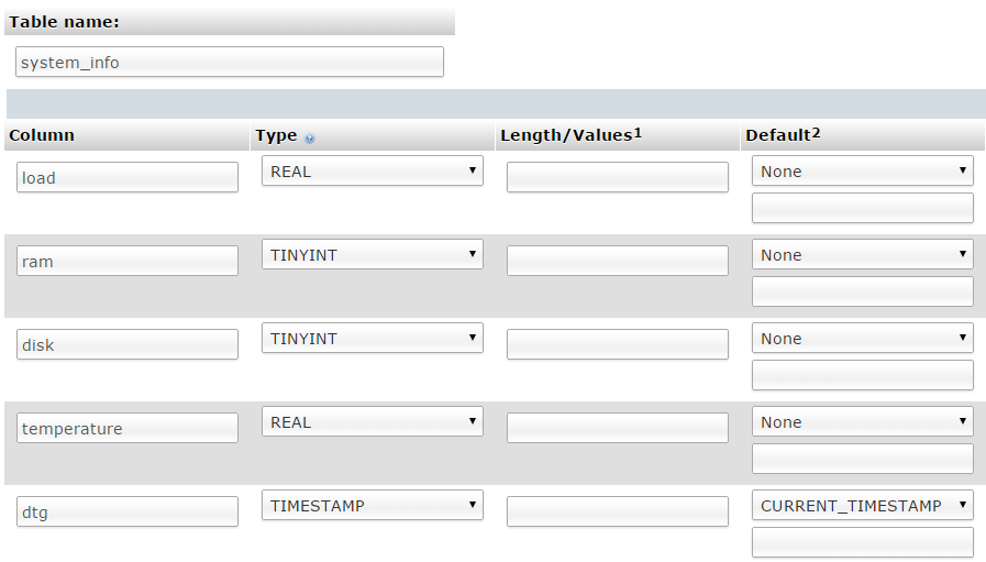 Configure the MySQL Table Columns