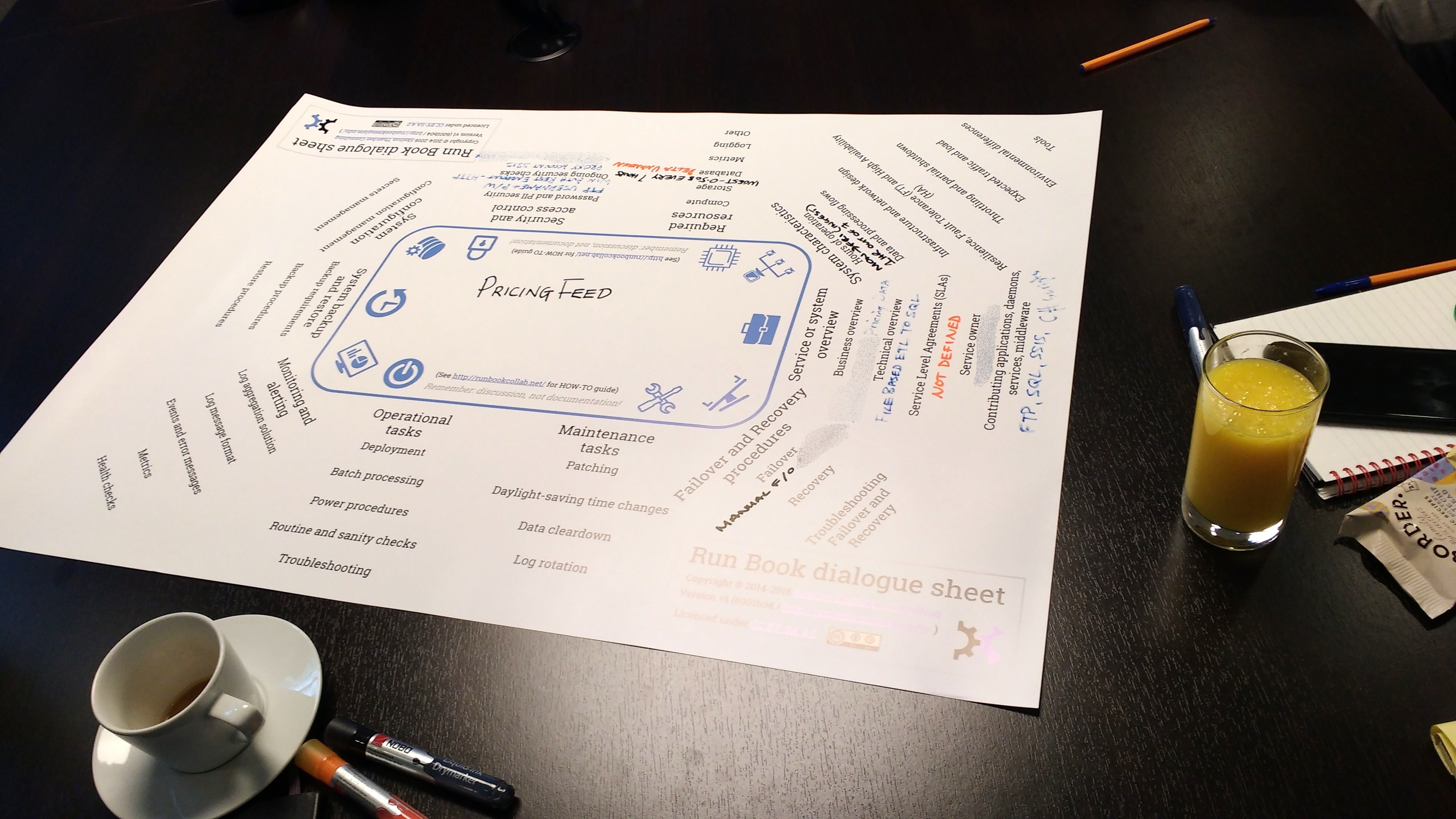 A Run Book dialogue sheet in action - note that some answers are explicitly _not defined_, indicating possible operability gaps
