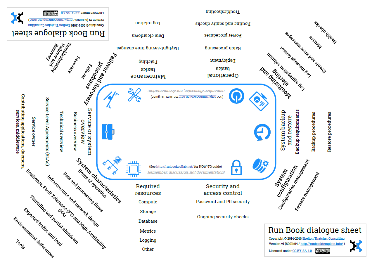 A Run Book dialogue sheet - download from runbooktemplate.info