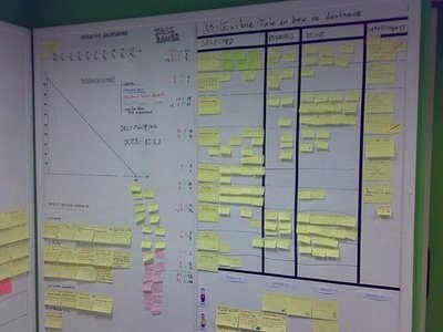 **Figure: Post-Its in Development**. Agile Development using Informal Post-Its. ---Image Credit: Agile.