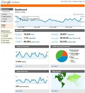 **Figure: Google Analytics PULSE Example**. Google Analytics PULSE Example. ---Image Credit: Google.