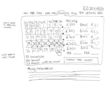 **Figure: Calendar Wireframe**. Calendar Wireframe. ---Image Credit: The Thought Balloon.