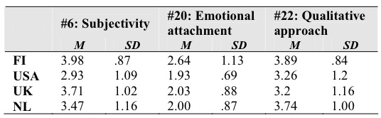**Table: UX Country Differences**. Differences among countries of residence — Credit: Law, 2009.