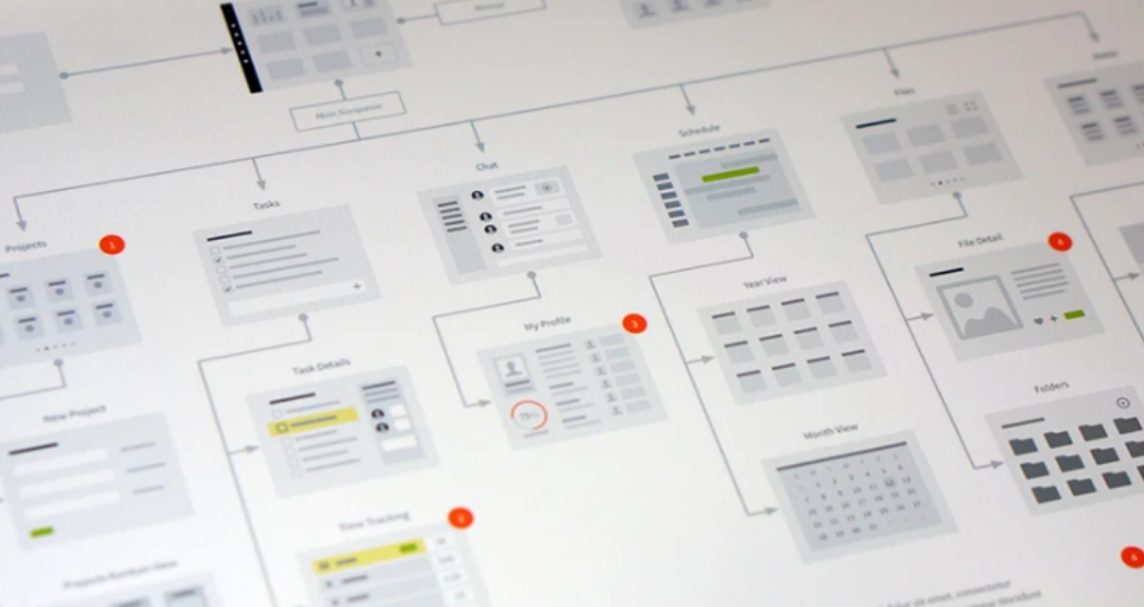 **Figure: Mid Fidelity?**. Professional Looking Generation. And you can see here that really this is about creating them, putting them on a big page showing the linkage of what the flow will be, what the different control flows will be. So that's something you should really also consider. —Image Credit: https://uxkits.com/.