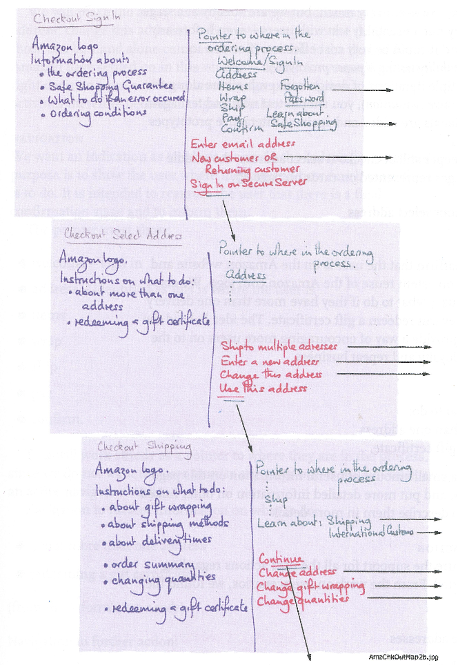 **Figure: Post-It Storyboard**. Example Post-it Interaction Storyboard. ---Image Credit: Cato, 2001.