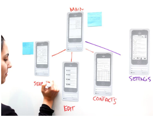 **Figure: Templates**. So here there are templates that look like a standard web page or mobile app. These come in books so that they can be used as a starting point, and then you can just use that to design your system dropping down from those kind of initial starting points. It gives you things that you're allowed or expect such as dates and times of when this was created, etc, you can also have smaller ones that look like post it notes to be placed on a whiteboard. And then you can show those in more detail on the whiteboard. You can then use the the symbols from the stencils on those templates.  —Image Credit: https://www.uistencils.com.