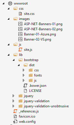 Abbildung: Aufbau des Ordners wwwroot