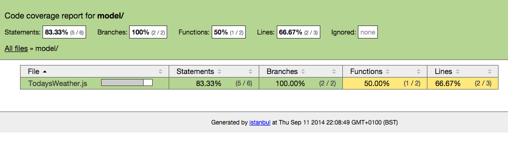 Istanbule code coverage report