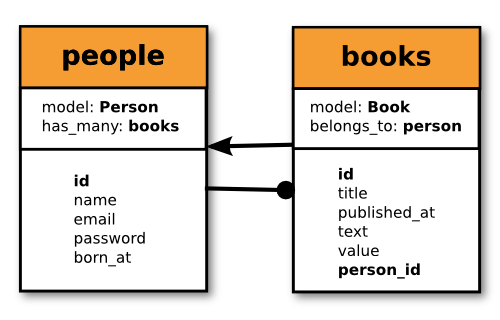 Pessoa tem muitos livros