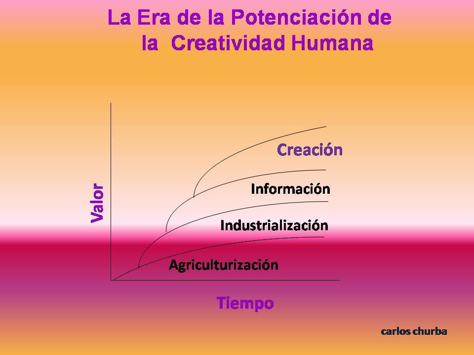 Una nueva Era, Carlos Churba