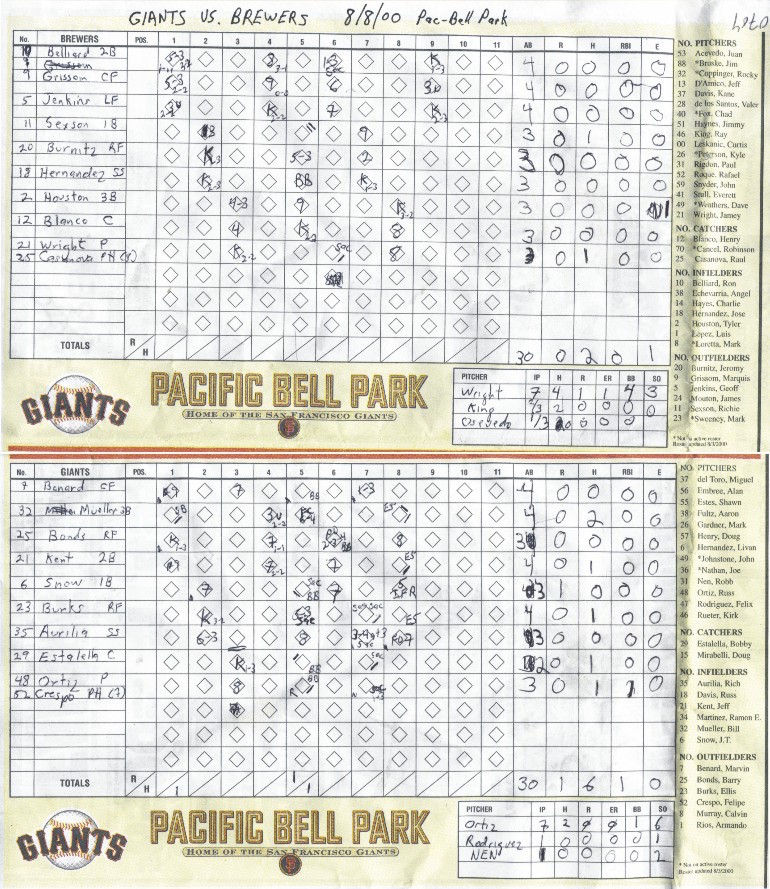 Imagen de una scorecard del año 2000. Wikipedia Commons