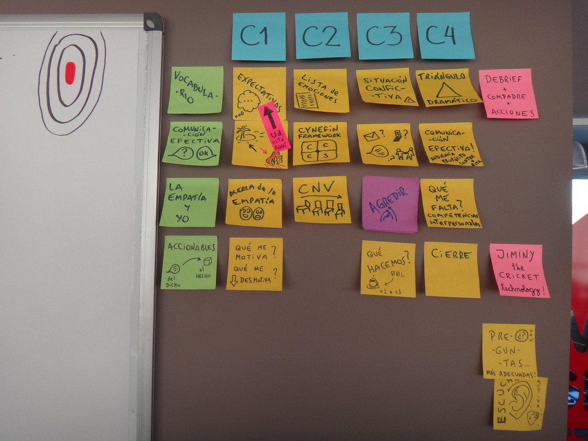 Ejemplo de organización 4C como agenda