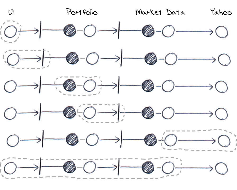 The examples combine for overall coverage