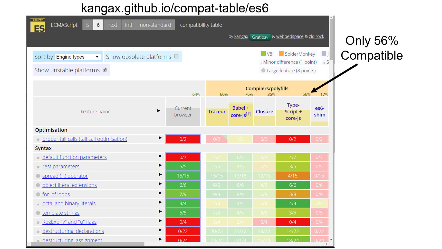TypeScript: Not a full ECMAScript 2015 implementation