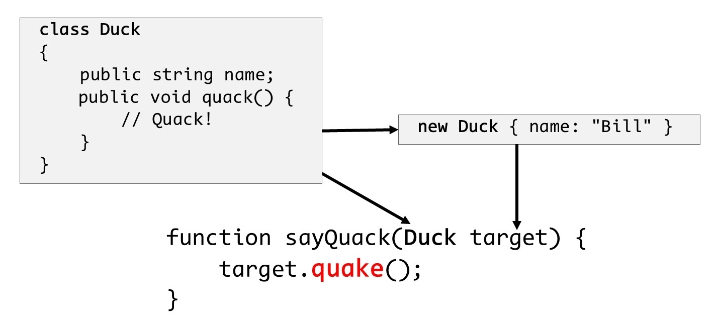 Static typing in action