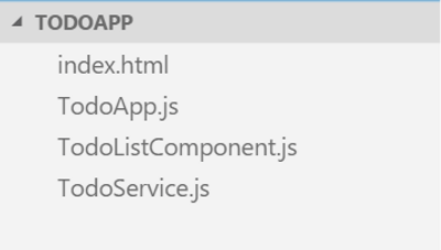 ECMAScript 2015 Todo Application