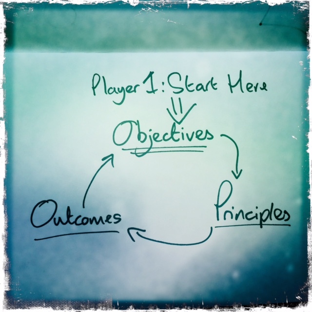 The Software Architect’s Triad