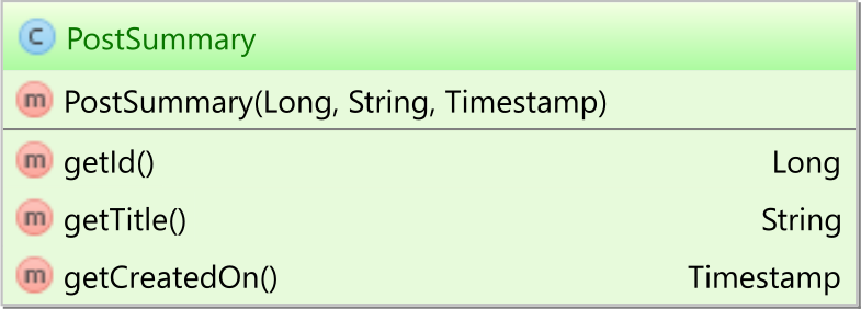 Figure 17.4: The PostSummary class